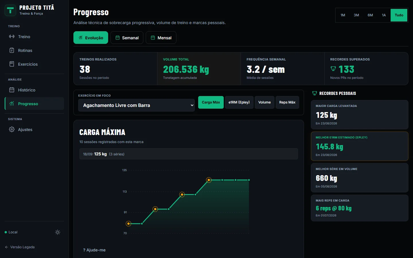 Real Projeto Titã progress screen showing a weight chart and personal records